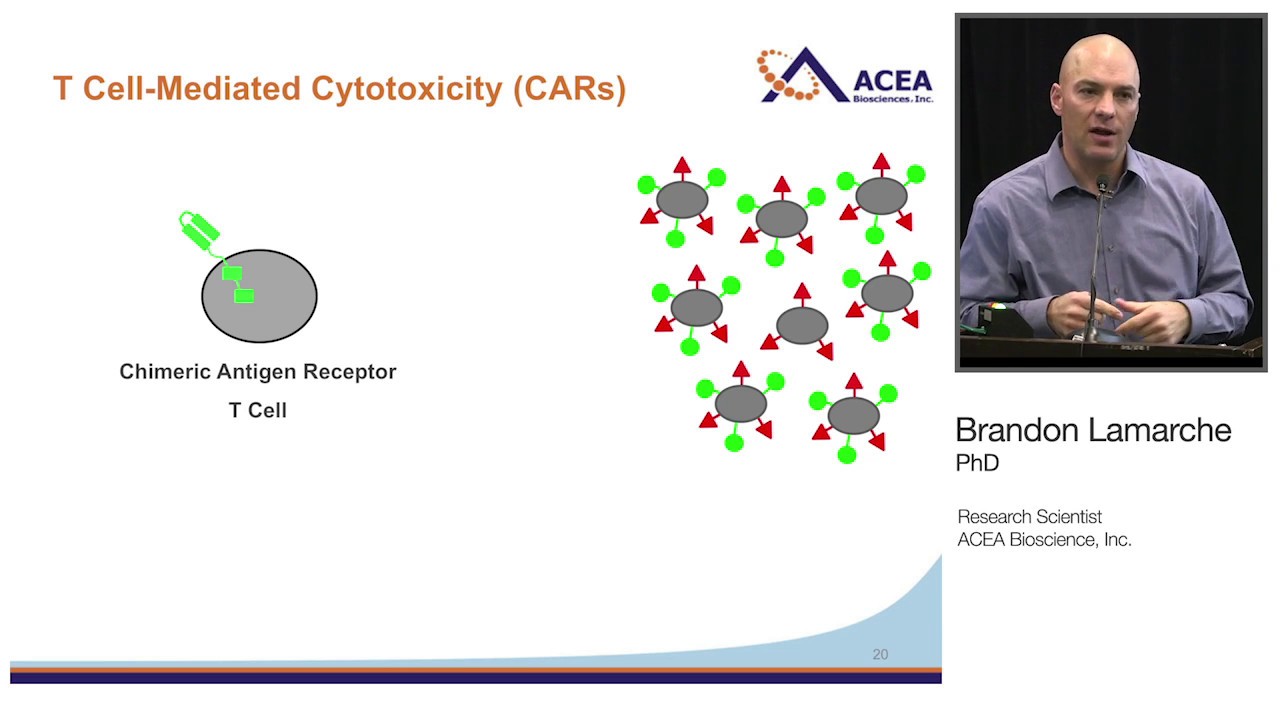 ASCB 2016 Tech Seminar: Label-Free Real-Time Cell Analysis Technology for Cancer Immunotherapy