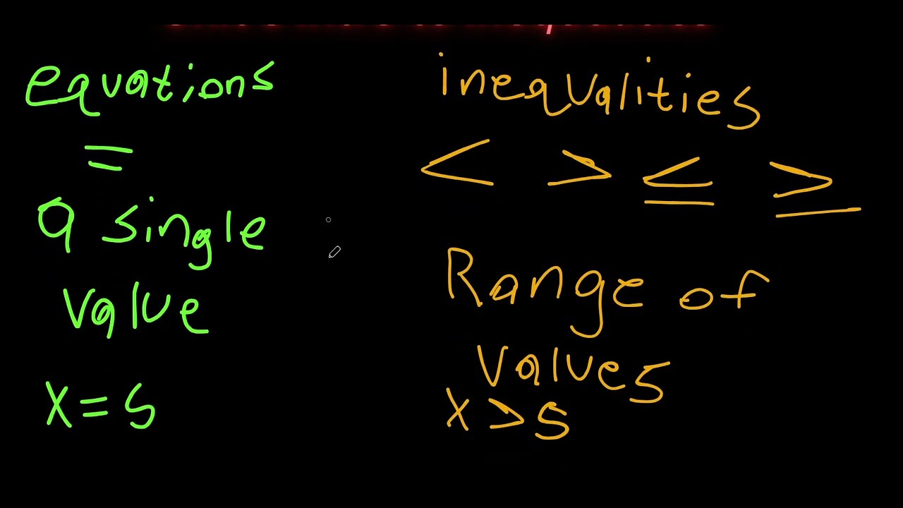 Inequality Overview Lesson 3.0