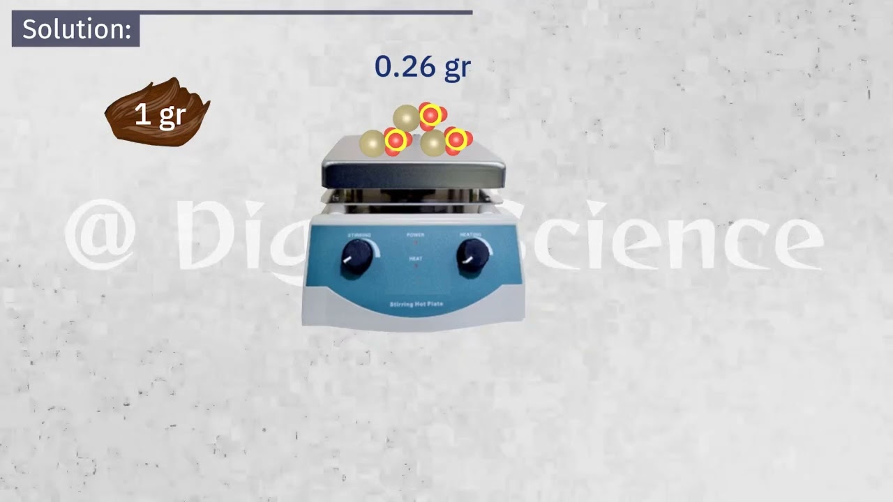 Mass Percent of Elements ⌂ General Chemistry