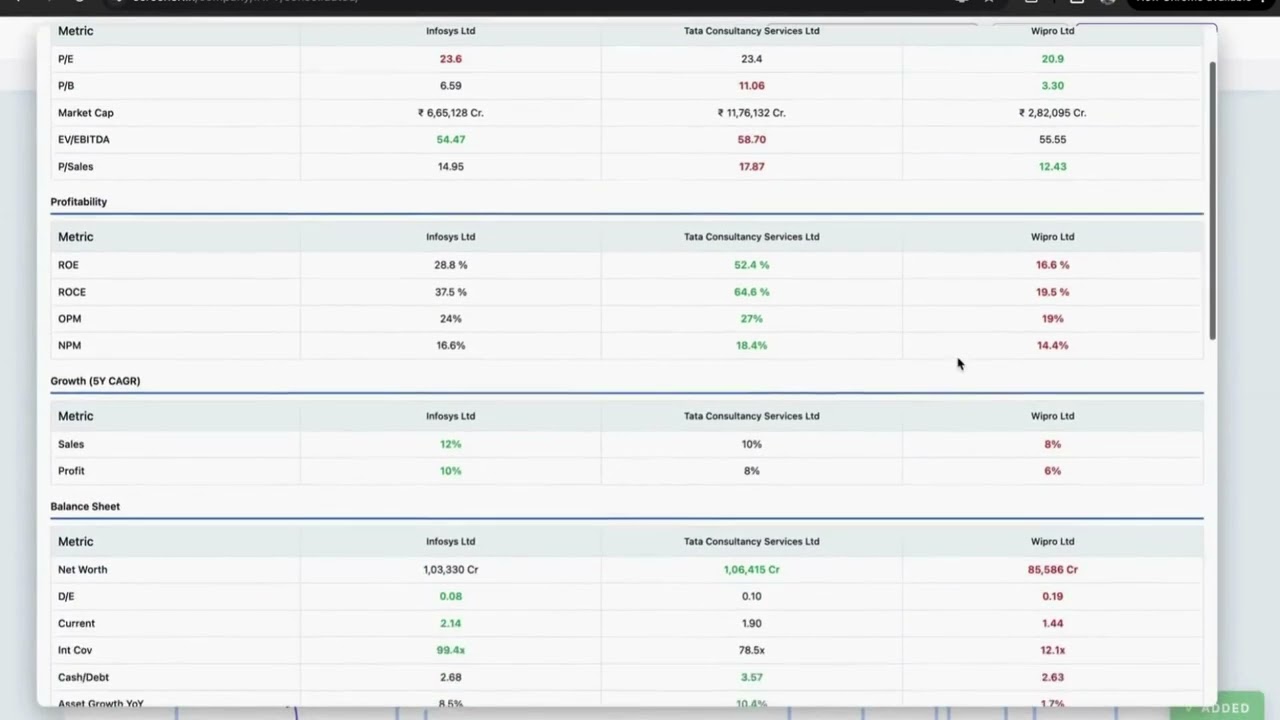 How to Analyze Multiple Stocks at Once (No Excel Needed)