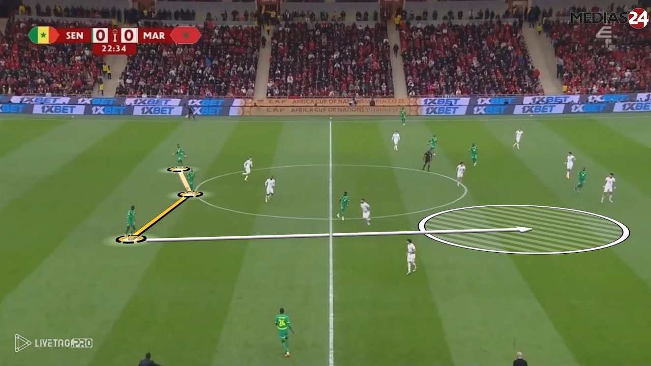 Momentum #12 &ndash; Les raisons de la d&eacute;faite du Maroc face au S&eacute;n&eacute;gal en finale CAN 2025