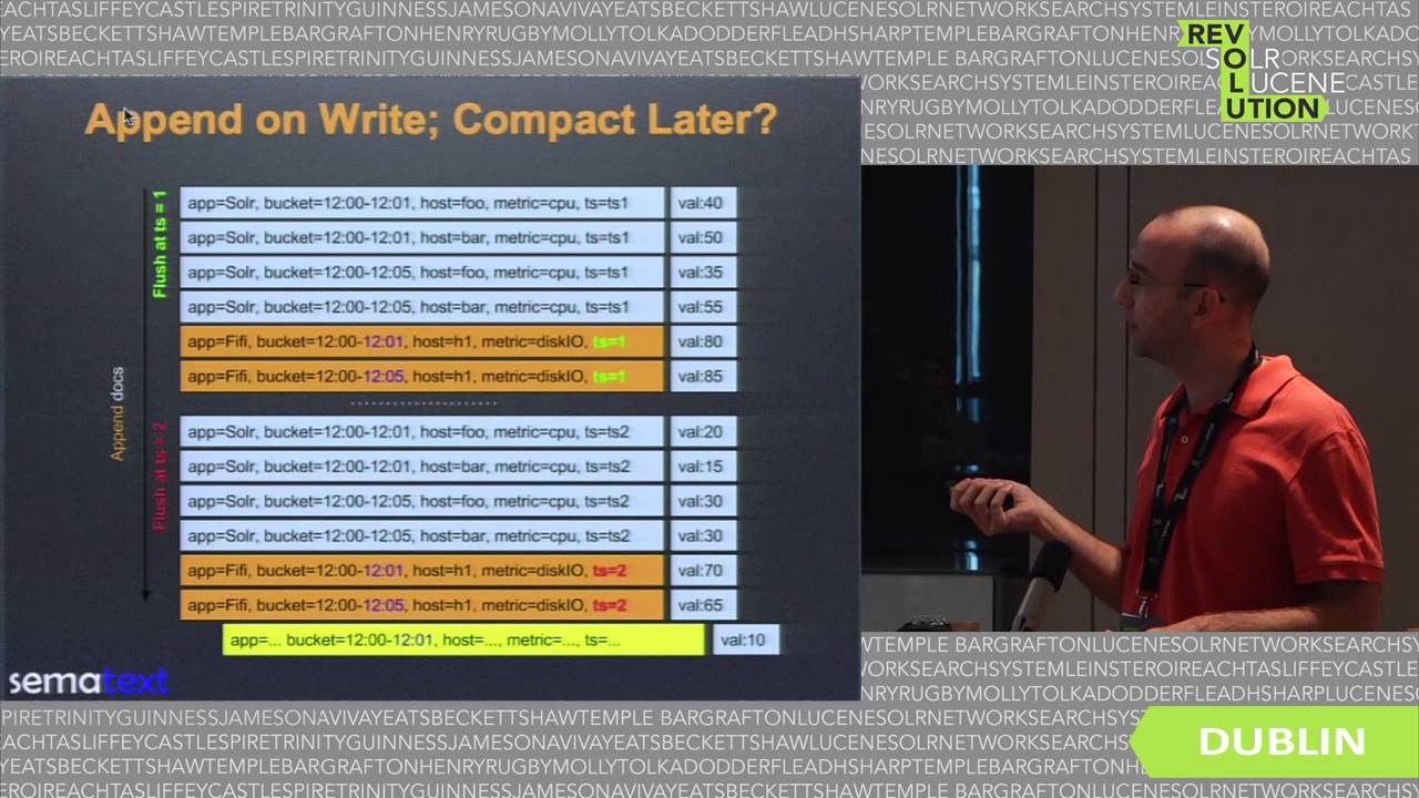 Solr for Analytics: Metrics Aggregations at Sematext  Otis Gospodnetić, Sematext Group, Inc.