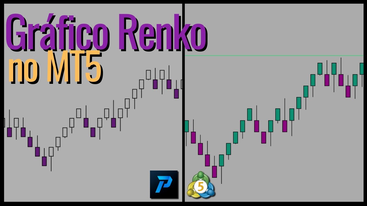 Como Usar Gráfico Renko no MetaTrader 5 (MT5) - Passo a Passo Simples