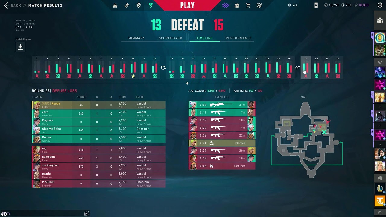1 WIN OFF IMMORTAL 3 AS GEKKO ONLY 🔰