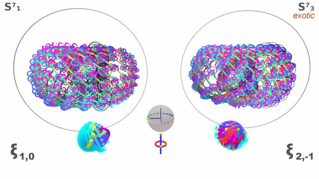 Visualizing Seven-Manifolds
