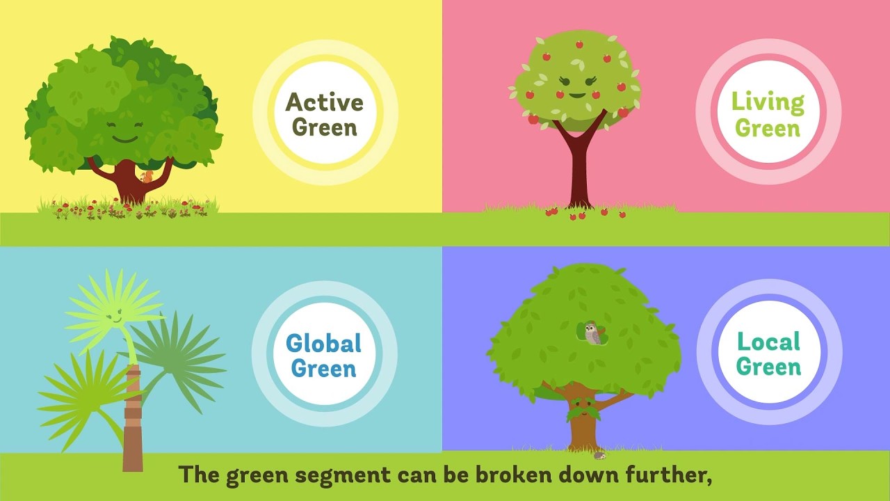 Woodland Trust: Personas/segment introduction