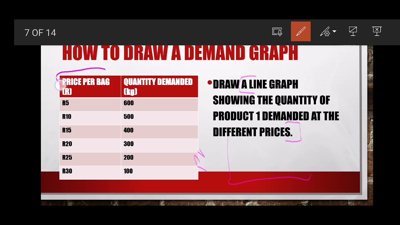 Supply and Demand(Price Determination) Grade 12 Agricultural Sciences