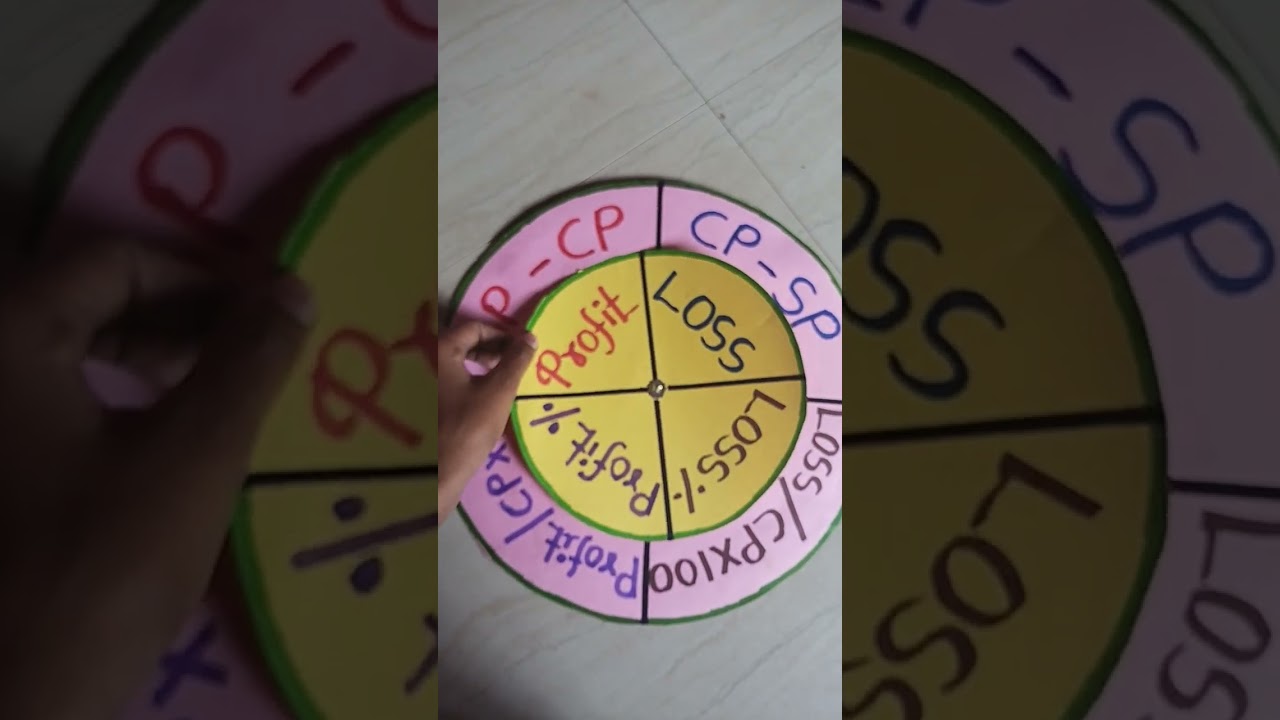 rotating disk profit and loss 8 STD