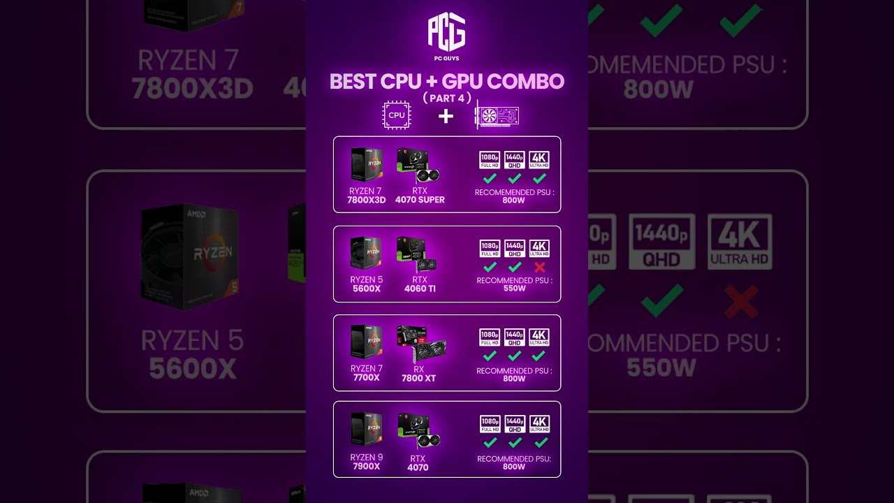 Best CPU + GPU Combo (Part 4) 🔥 | Gaming PC Build Guide 2025 💻🎮