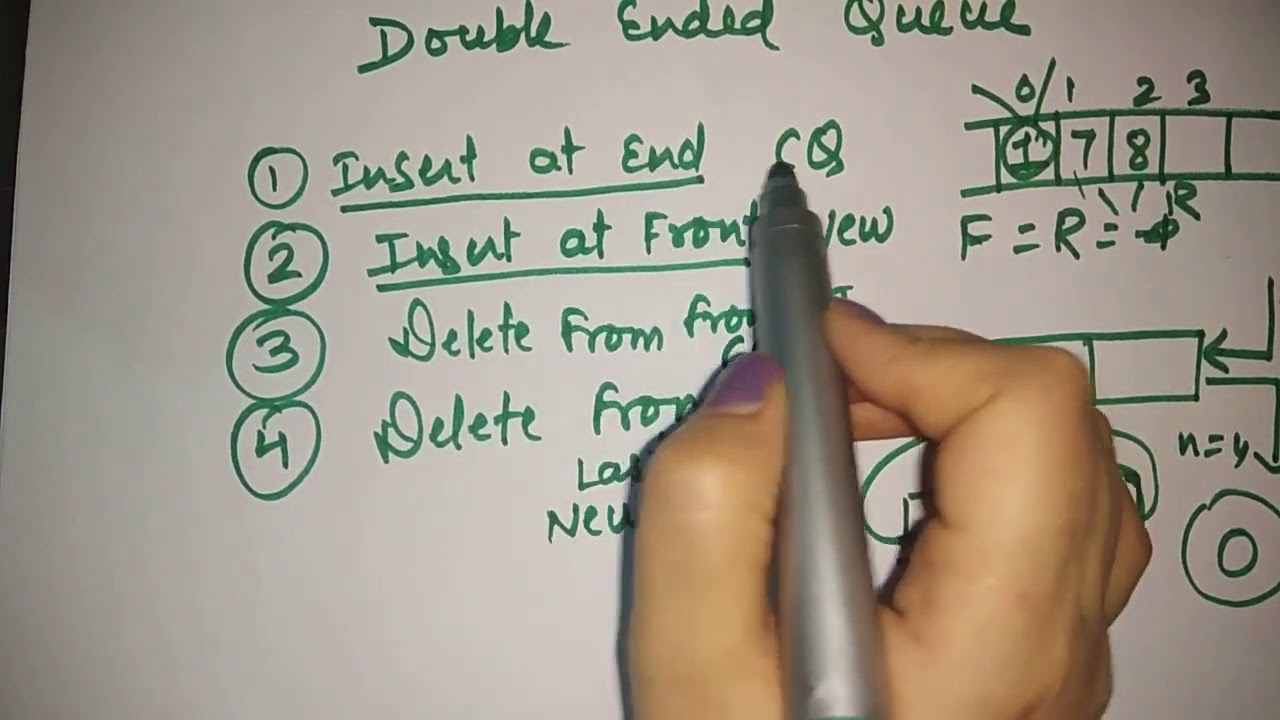 double ended queue || insertion