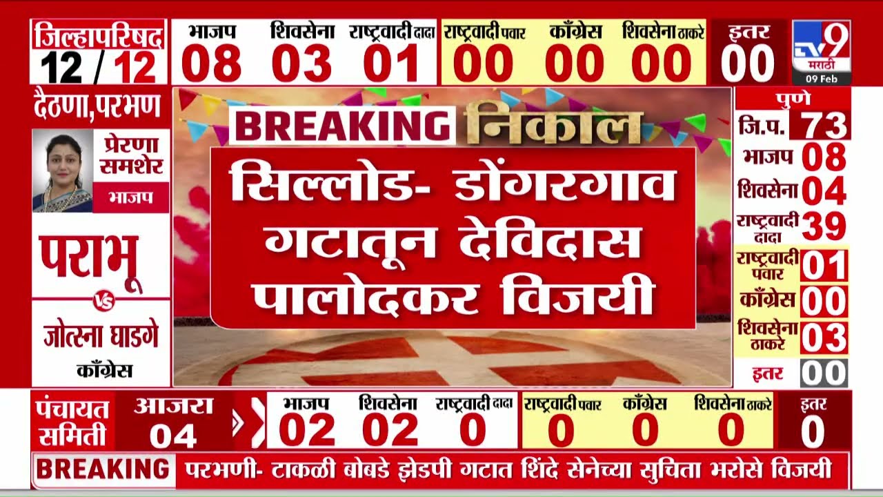 Sillod ZP Election 2026 | डोंगरगाव गटातून शिंदेंच्या शिवसेनेचा विजय