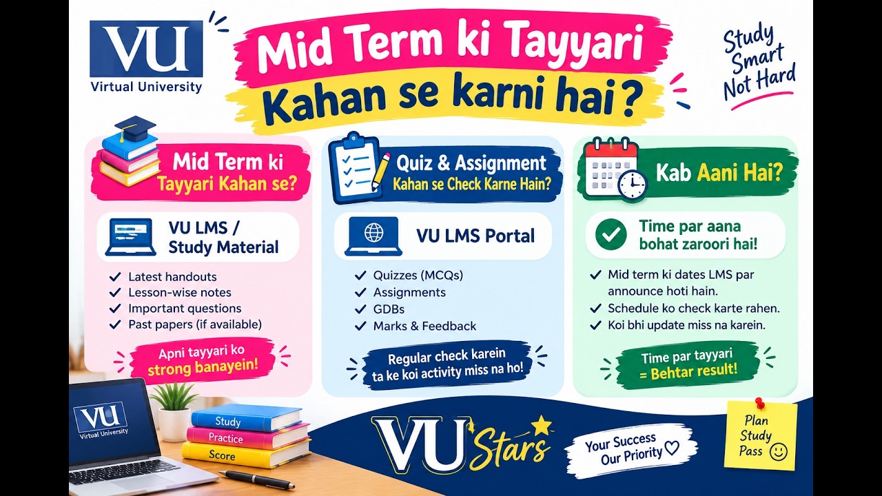 New to VU? Watch This First! LMS Orientation + Paper Pattern (Mid & Final) | VU Stars Guide
