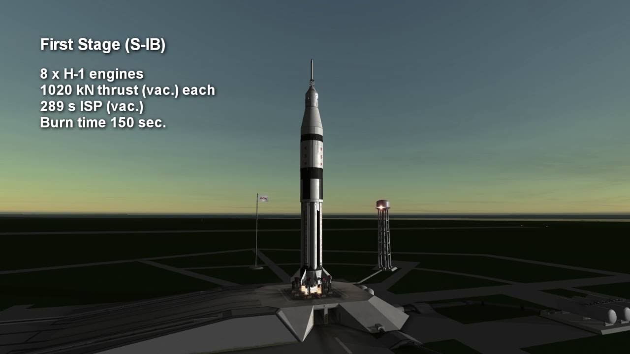 Rocket Profile - Saturn IB