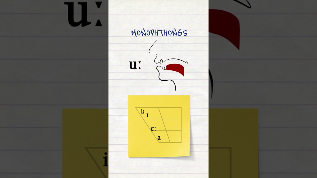 British English Monophthongs (in 25 seconds)