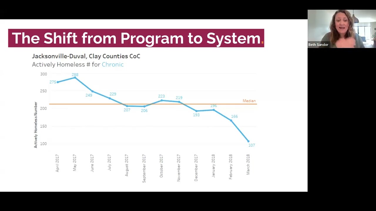 3/11: Ending Homelessness Together: Leveraging Data and Collaboration for Lasting Solutions