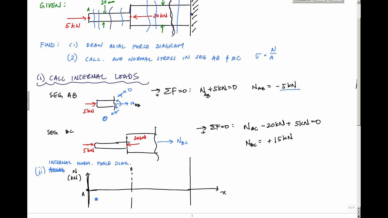 Average Normal Stress Example 1 - Mechanics of Materials