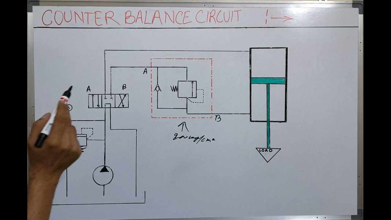 Working of Counter Balance Valve # Load Holding Valve Function
