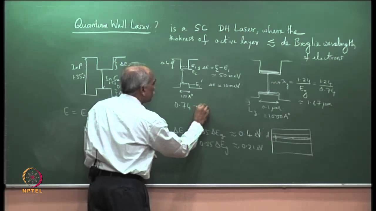 Quantum Well Laser