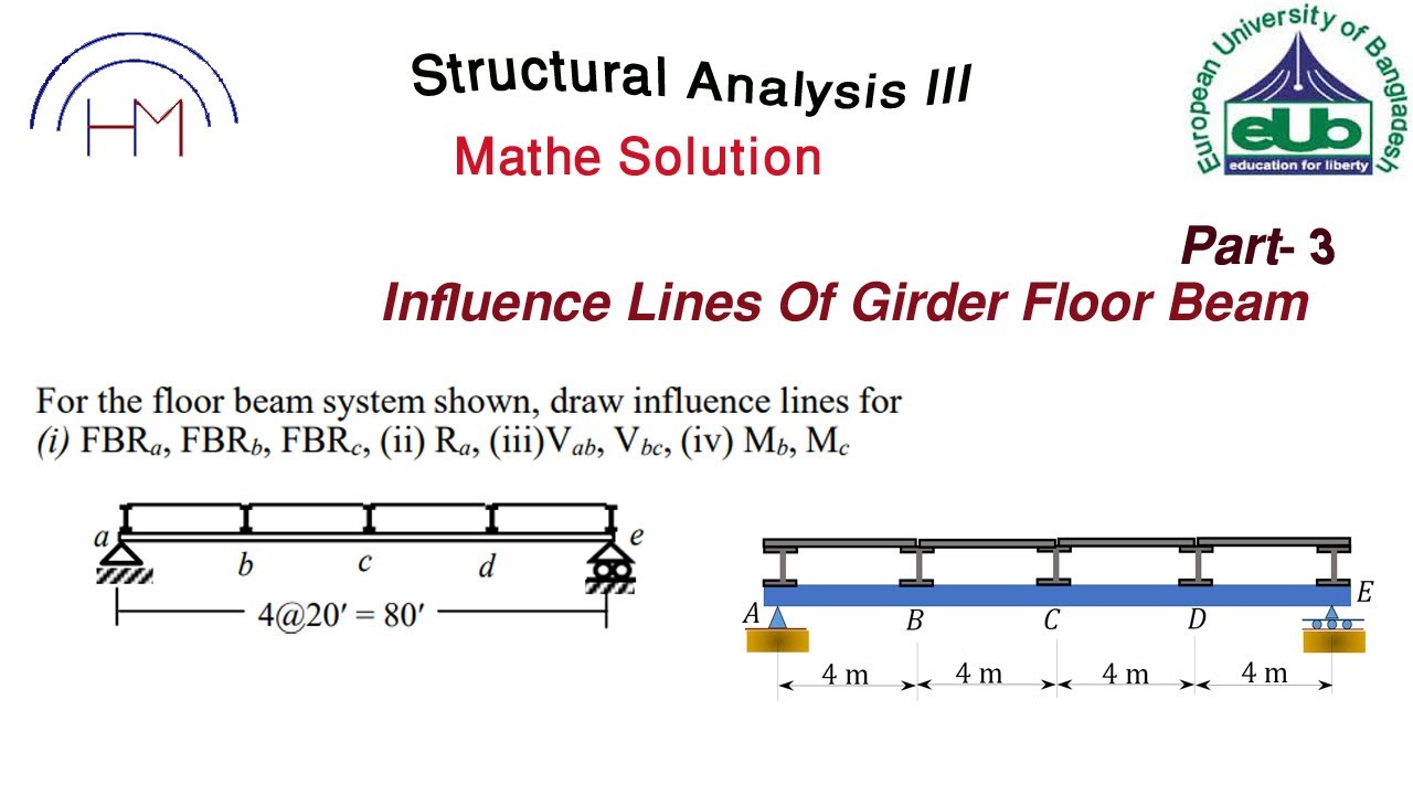 Influence Lines Of Girder Floor Beam [ Structural Analysis III ]