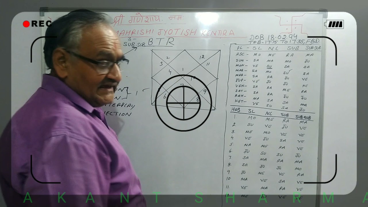 BIRTH RECTIFICATION (BTR) BY CIL SYSTEM जन्म शुद्धिकरण कैसे करे