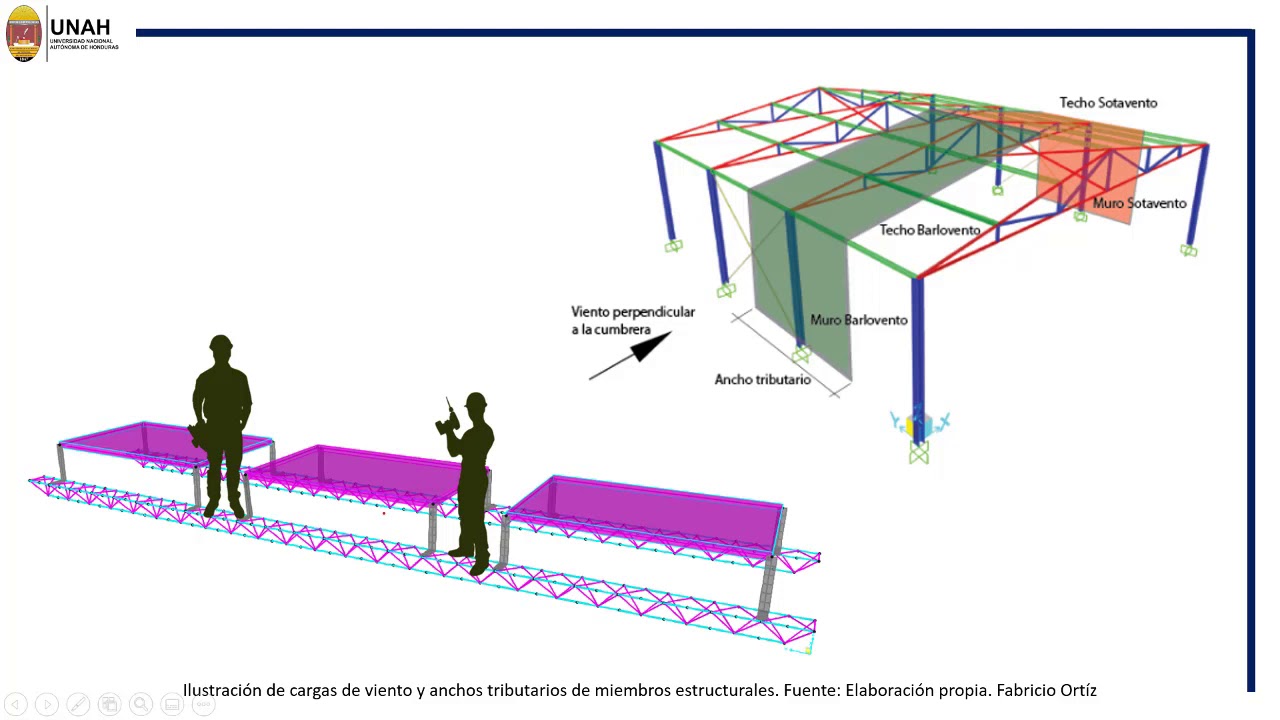 Diseño de Estructuras de Concreto. Introducción (Parte 2)