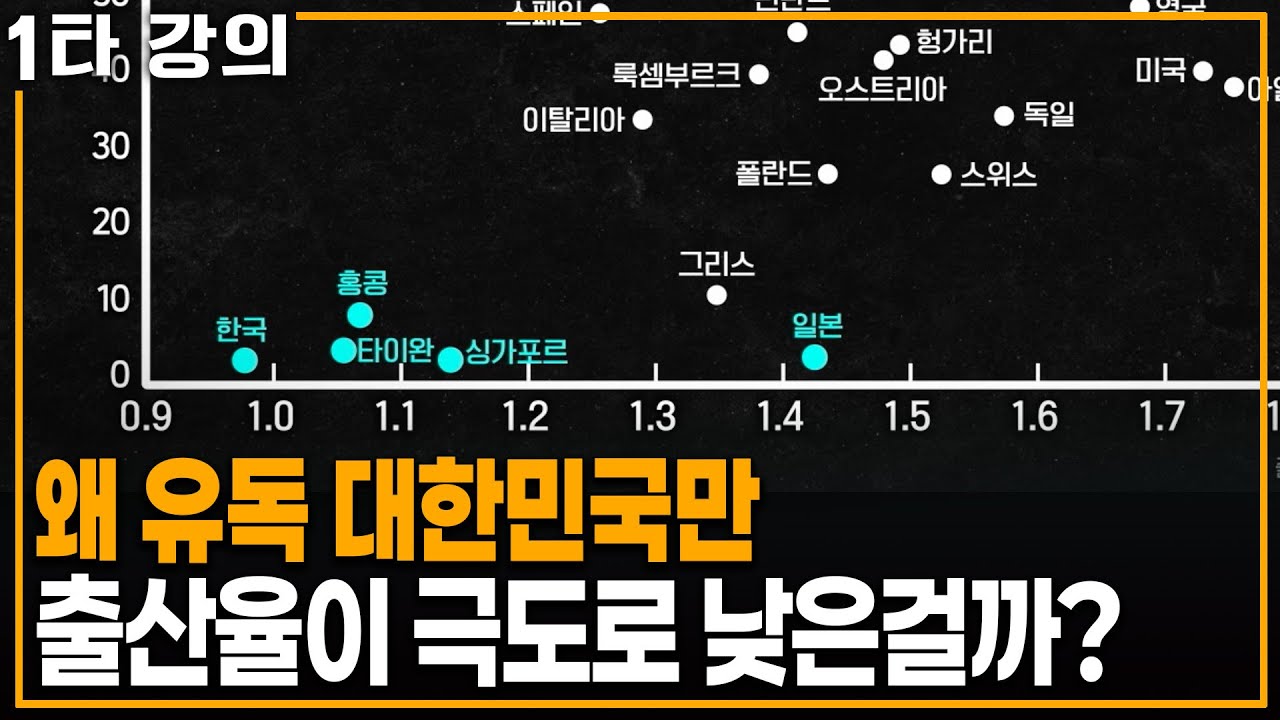 충격적인 대한민국 인구 쇼크, 도대체 왜 한국이 가장 심한걸까? | KBS 20240908 방송