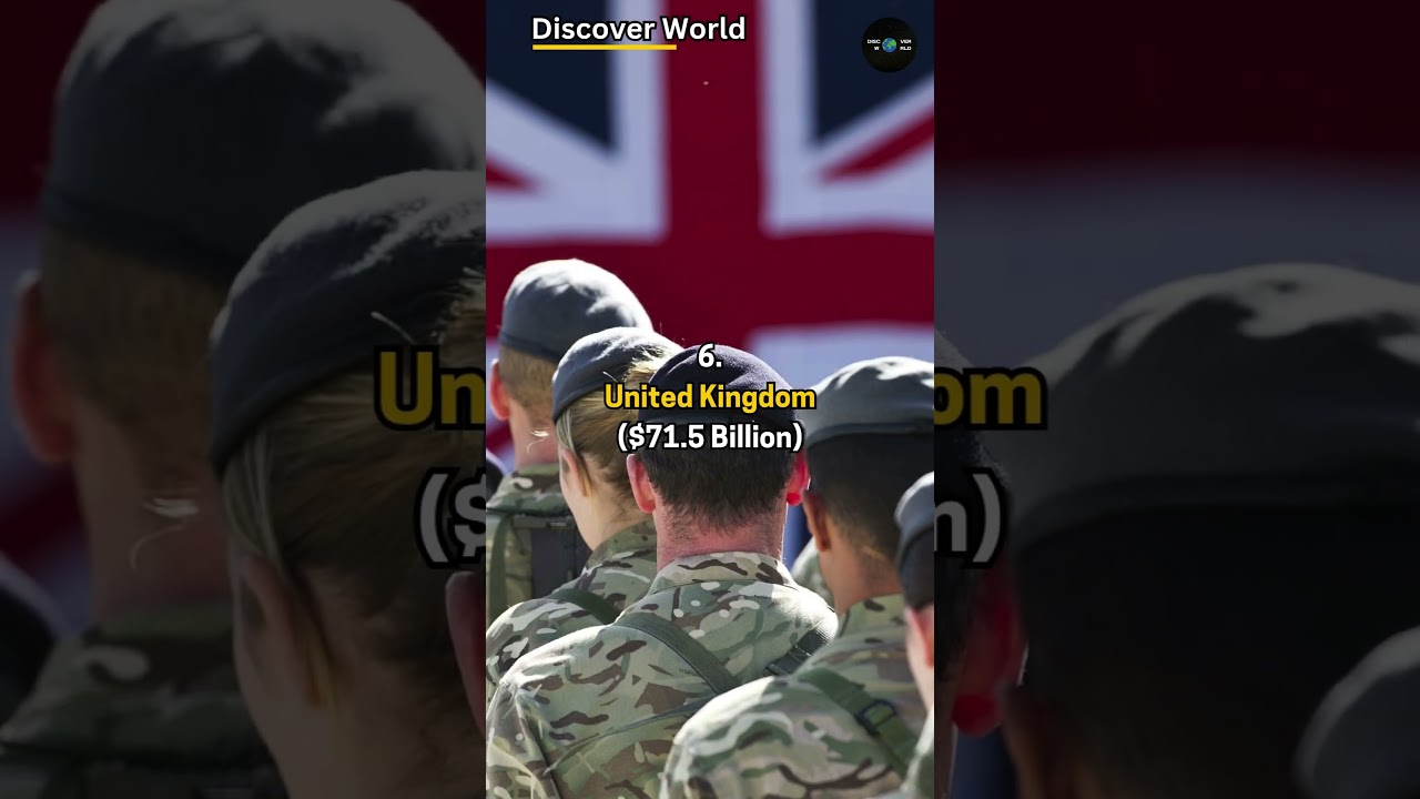 Top 10 Highest Defense Budget Countries in the World 2025.