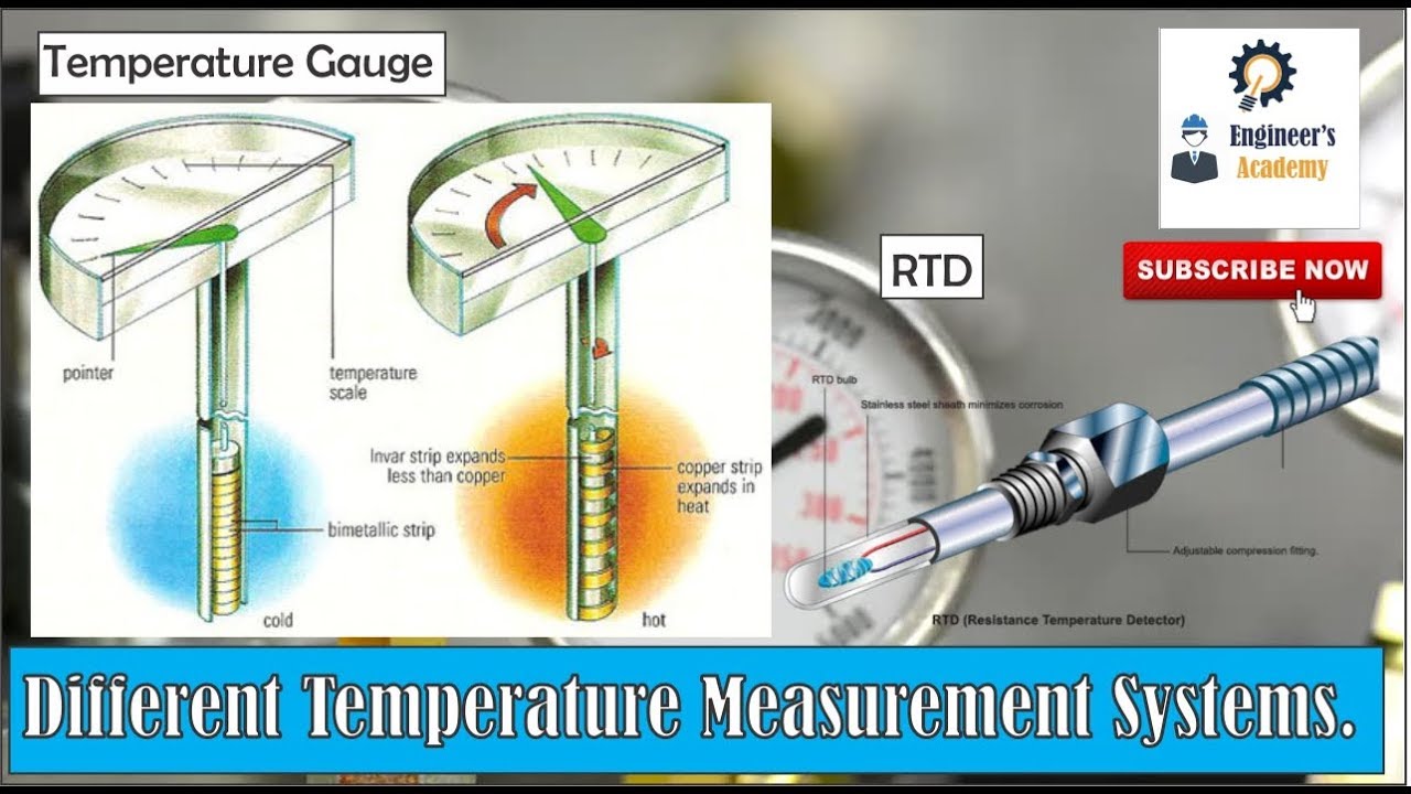 Different Temperature Measurement Systems. ||Engineer's Academy||