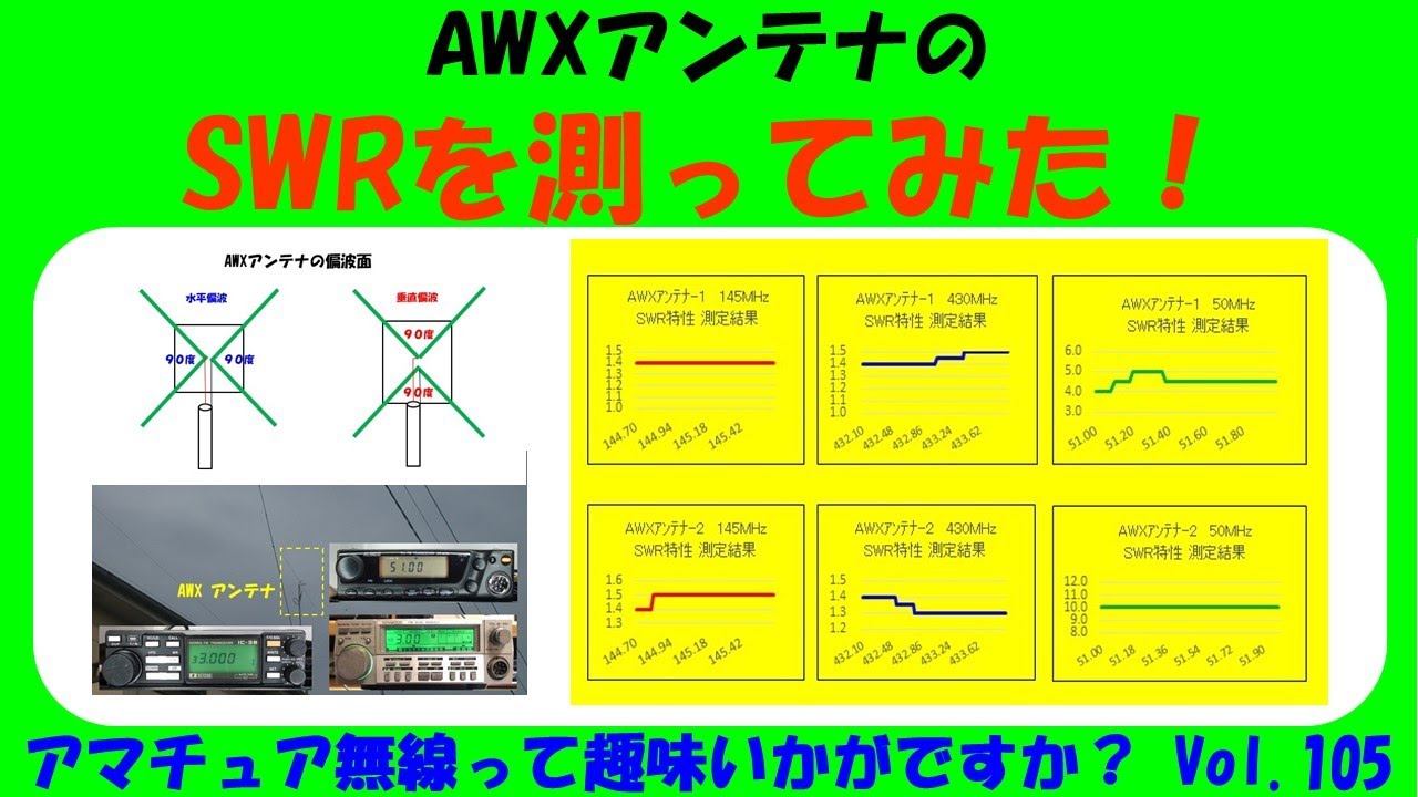 ｱﾏﾁｭｱ無線 ALL WAVE X型　AWXアンテナのSWRを測ってみた！　★★Vol.106★★