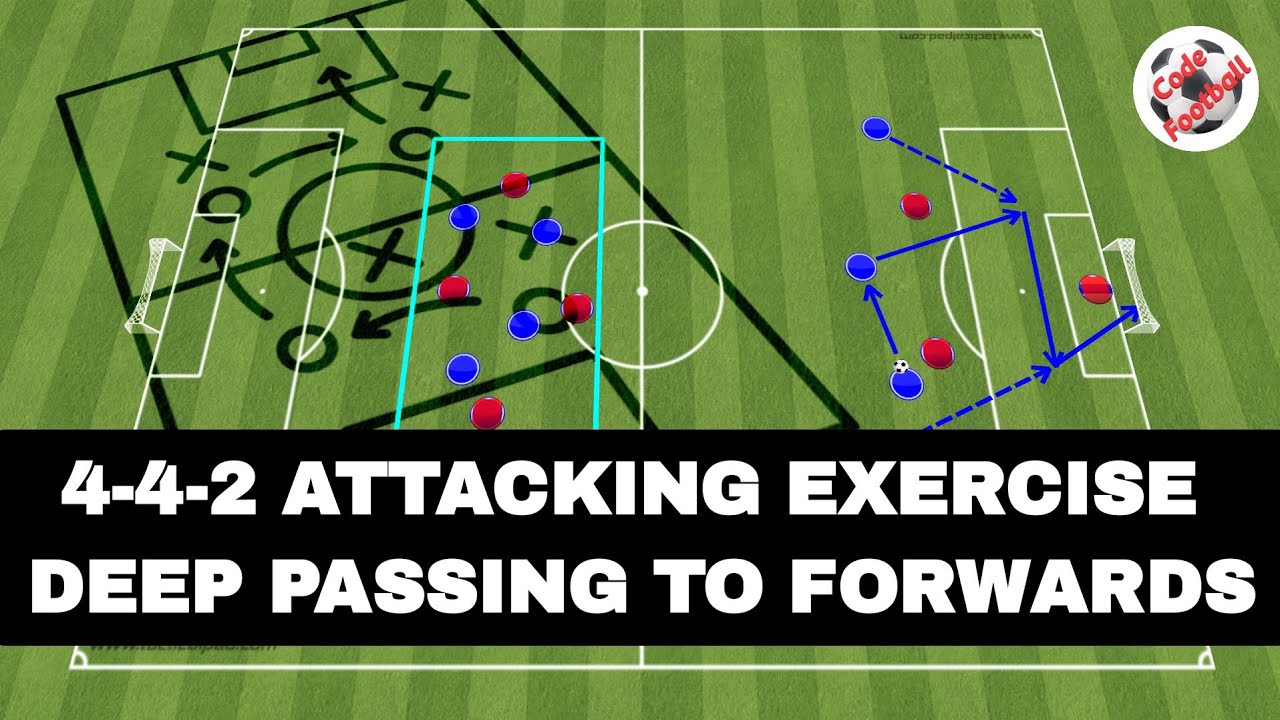 4-4-2 attacking drill! Deep passing to the forwards!