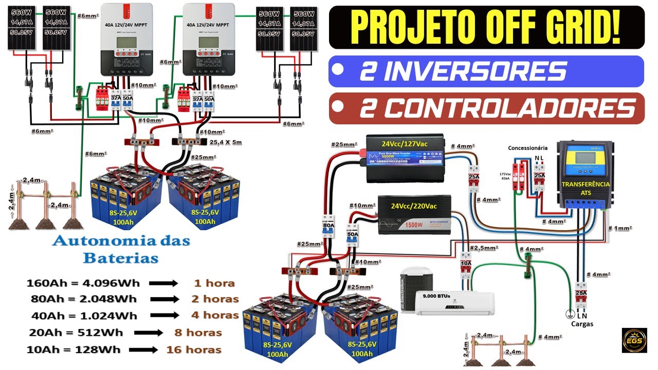 Projeto de Energia Solar Off Grid Com 2 Inversores, 2 Controladores de Carga e 4 Placas de 560W!