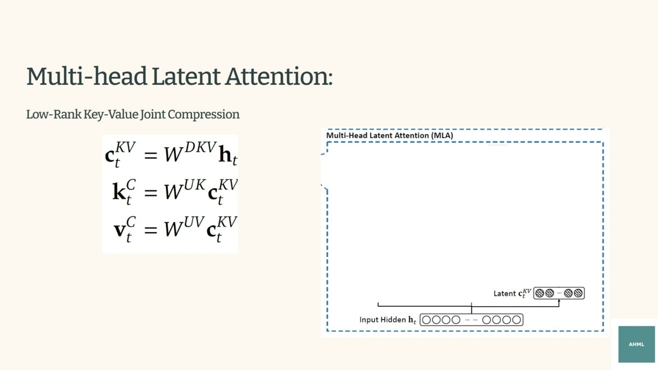DeepSeek-V2: Multi-head Latent Attention