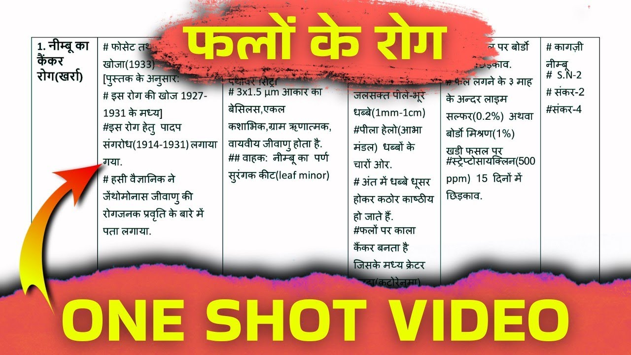 Class 12 Agriculture Biology Chapter : 8 | Diseases of Fruit Crops | फलों के रोग One Shot Video 