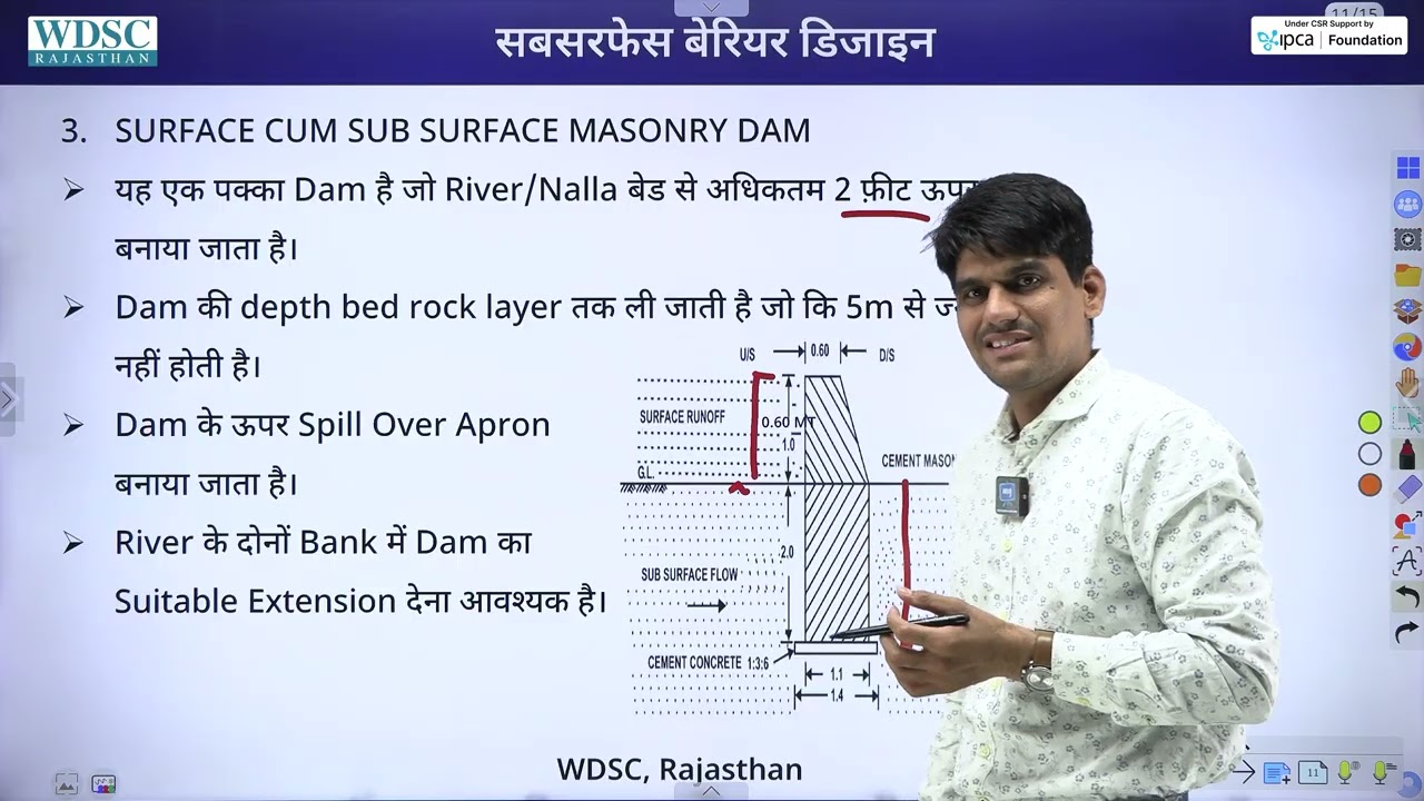17 Sub Suface Barrier part   2