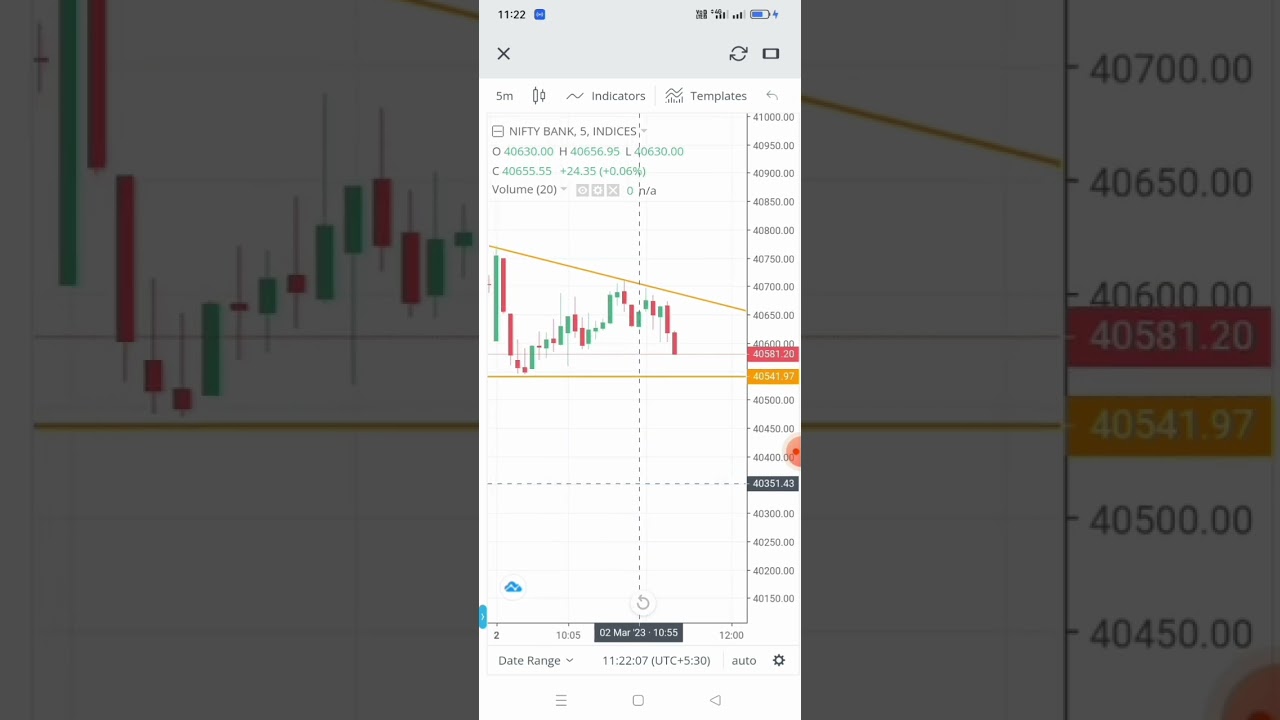 BANKNIFTY 2 MAR LEVEL ANALYSIS