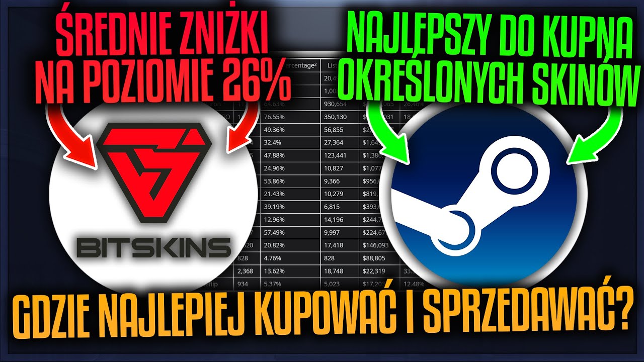 💥WIELKIE POR&Oacute;WNANIE WSZYSTKICH MARKET&Oacute;W ZE SKINAMI! *NIE SPONSOROWANE*