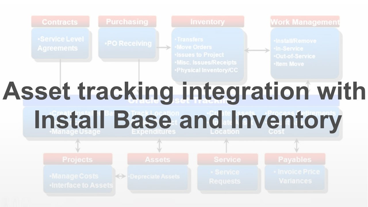 Asset tracking integration with Install Base and Inventory