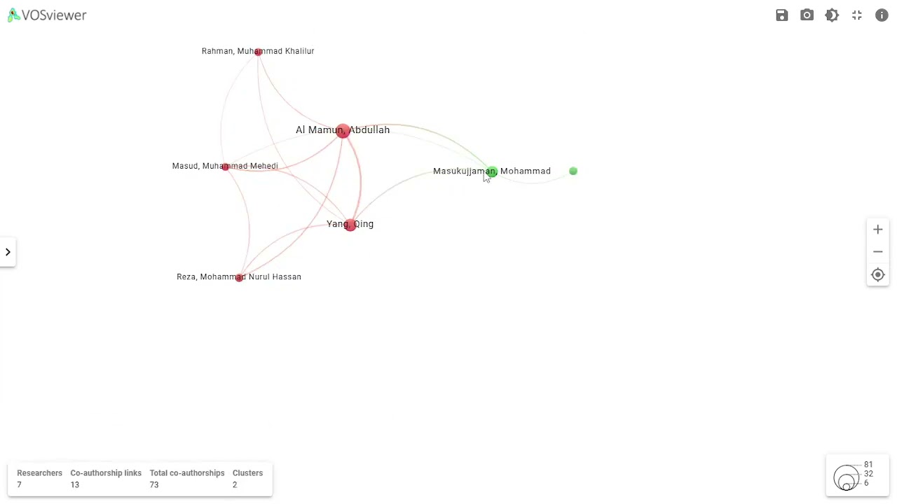 Access Bibliometric Data from Dimensions AI Green Marketing