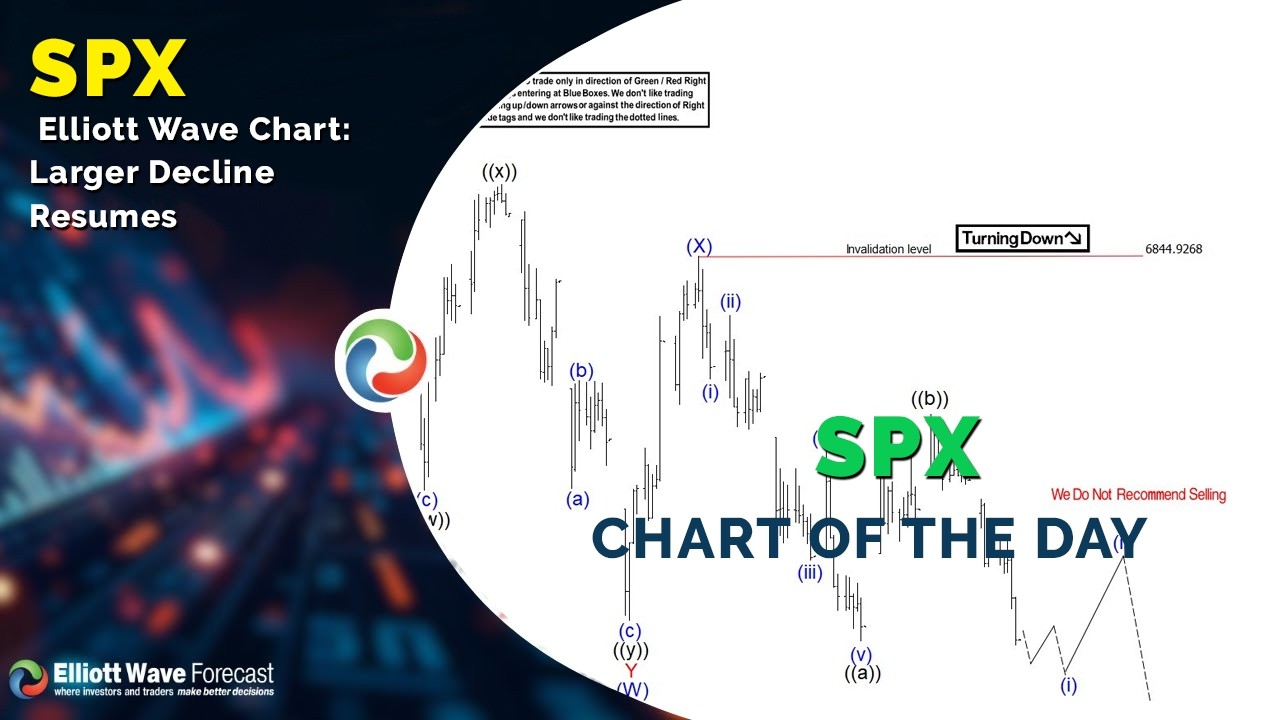 График волновой теории Эллиотта для индекса SPX: возобновляется более масштабное снижение.