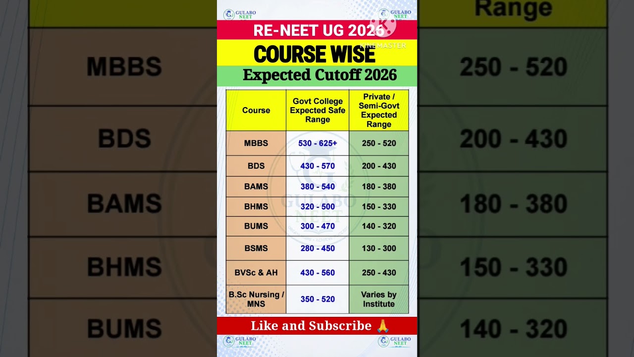 NEET 2026 Course Wise Expected Cutoff | MBBS BDS BAMS BHMS BUMS BSMS#Neet2026