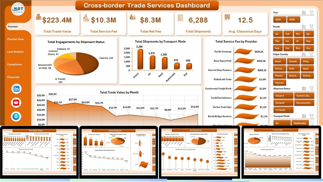 Cross-border Trade Services Dashboard in Excel