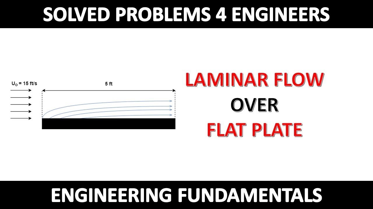 Fundamentals of Engineering : Laminar Flow Over a Flat Plate