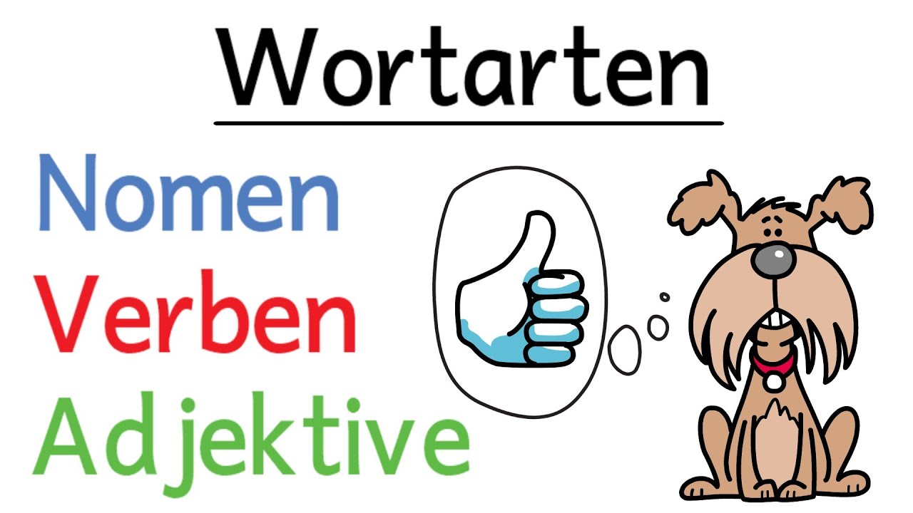 Nomen, Verben, Adjektive - Wortarten für Anfänger
