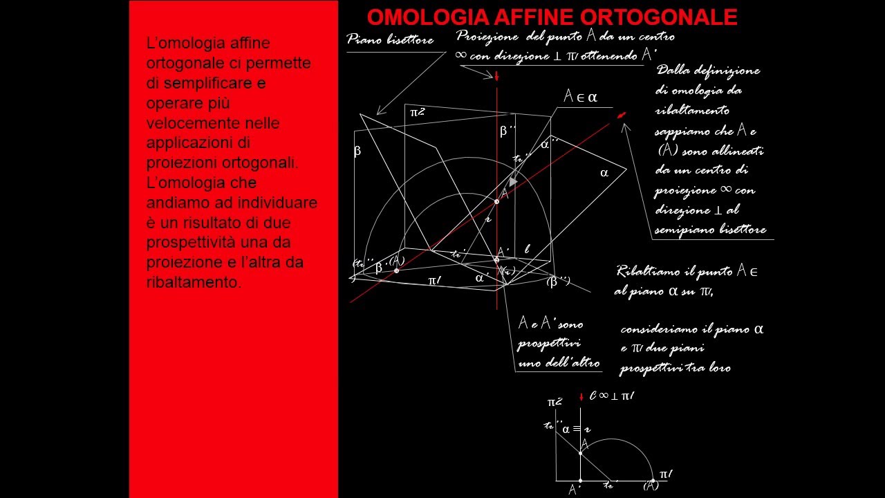 OMOLOGIA AFFINE ORTOGONALE