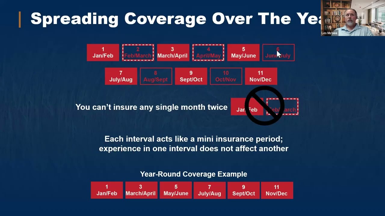 Pasture, Rangeland, and Forage (PRF) Insurance
