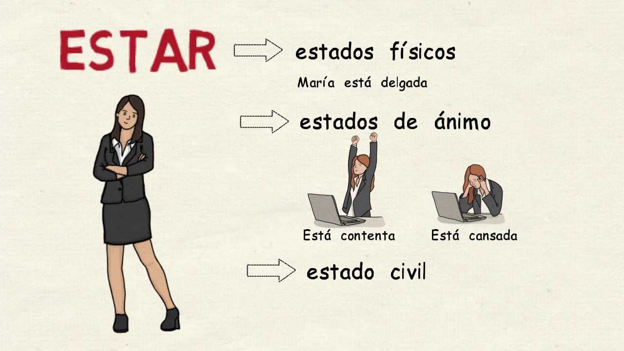 Aprender español: Usos de SER y ESTAR (nivel básico)