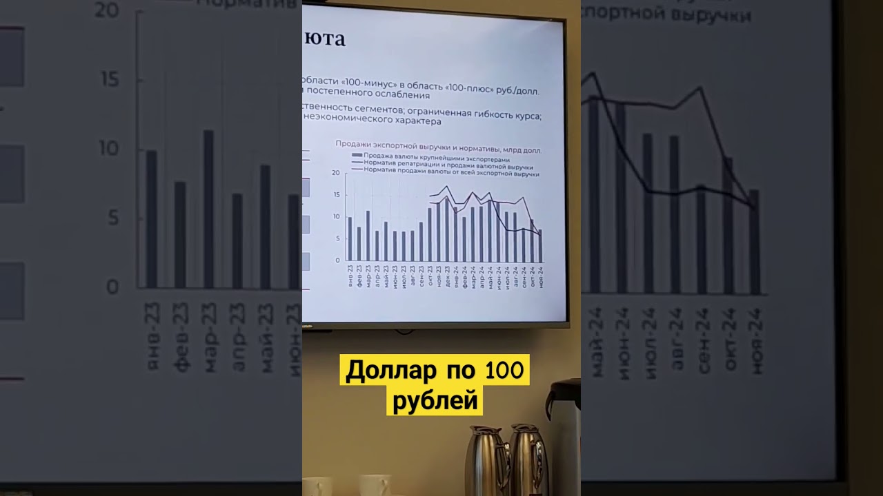 Доллар по 100 рублей 