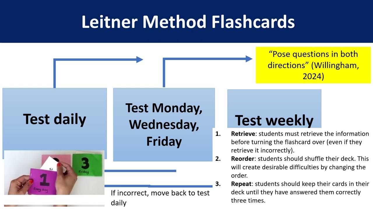 How to Revise - Leitner Flashcards