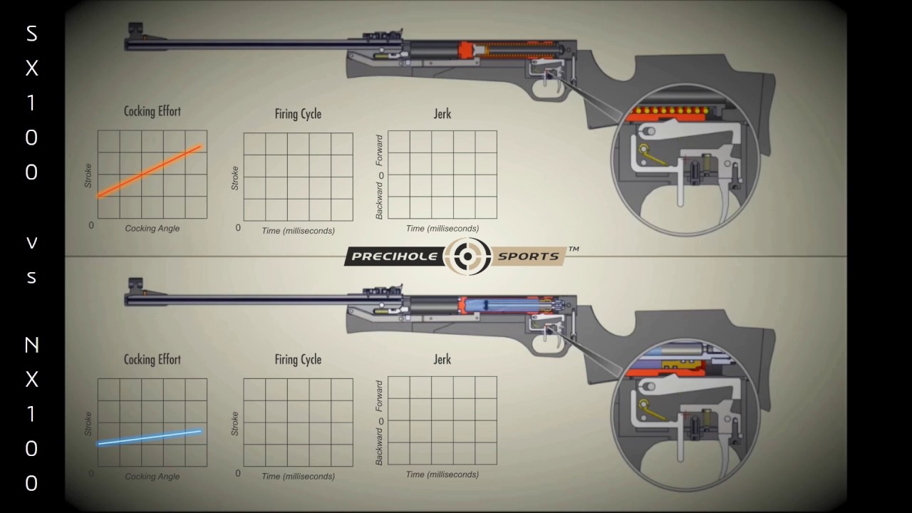 Nitro piston NX100 vs Springer