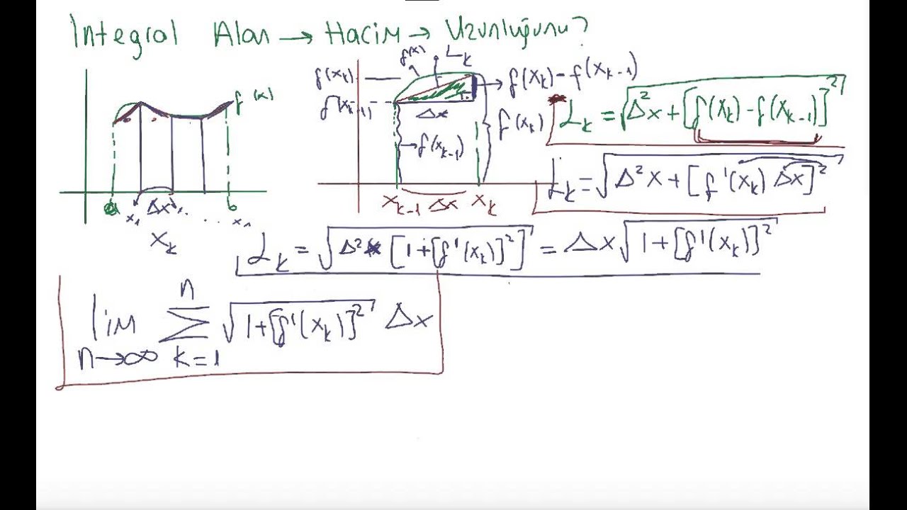 82) Kalkülüs 1 - integral ile bir eğrinin uzunluğunu hesaplamak
